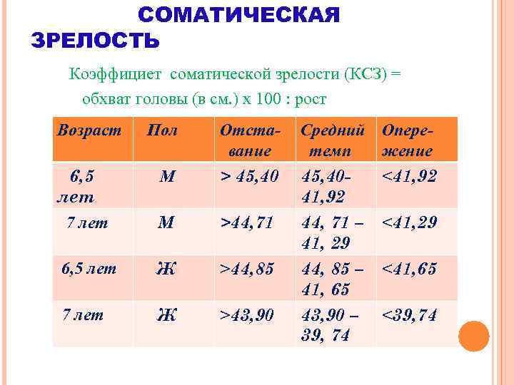СОМАТИЧЕСКАЯ ЗРЕЛОСТЬ Коэффициет соматической зрелости (КСЗ) = обхват головы (в см. ) х 100