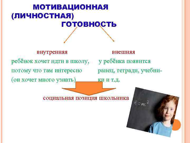 МОТИВАЦИОННАЯ (ЛИЧНОСТНАЯ) ГОТОВНОСТЬ внутренняя внешняя ребёнок хочет идти в школу, у ребёнка появится потому