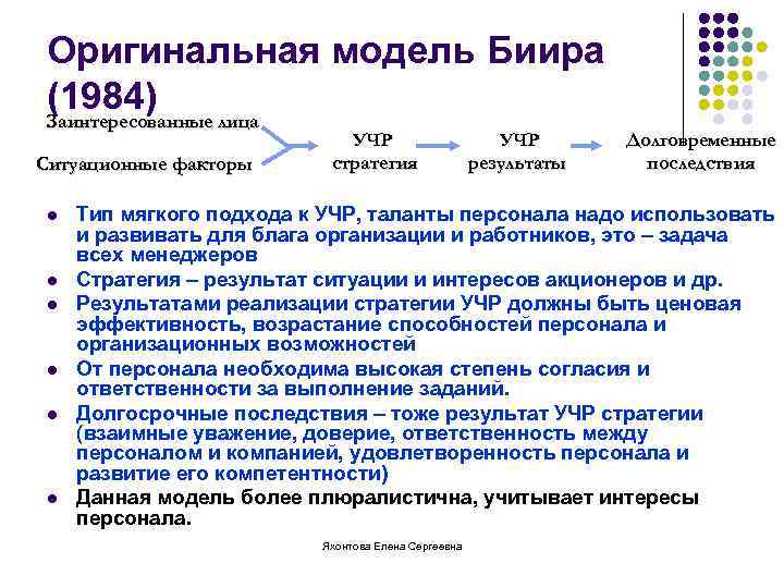 Оригинальная модель Биира (1984) Заинтересованные лица Ситуационные факторы l l l УЧР стратегия УЧР