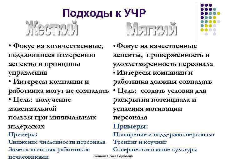 Подходы к УЧР • Фокус на количественные, поддающиеся измерению аспекты и принципы управления •