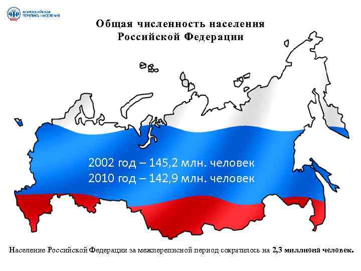 Общая численность населения Российской Федерации 2002 год – 145, 2 млн. человек 2010 год