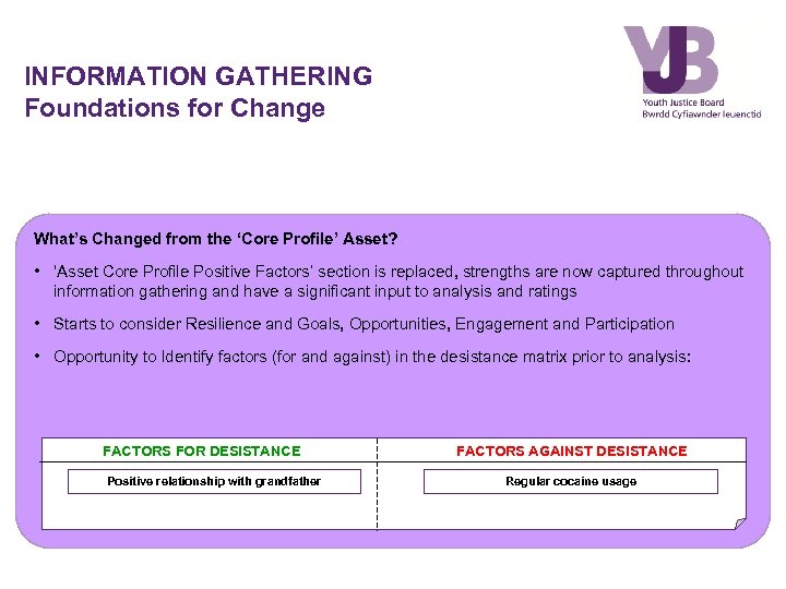 INFORMATION GATHERING Foundations for Change What’s Changed from the ‘Core Profile’ Asset? • ‘Asset