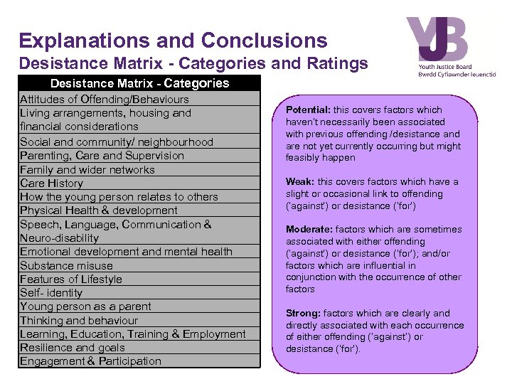 Explanations and Conclusions Desistance Matrix - Categories and Ratings Desistance Matrix - Categories Attitudes