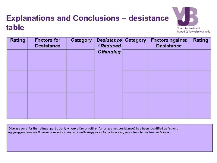 Explanations and Conclusions – desistance table Rating Factors for Desistance Category / Reduced Offending