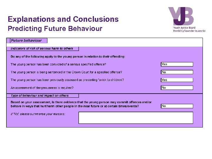 Explanations and Conclusions Predicting Future Behaviour 