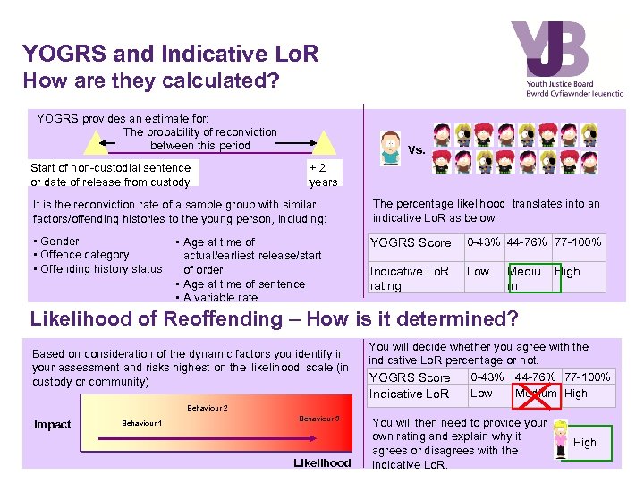 YOGRS and Indicative Lo. R How are they calculated? YOGRS provides an estimate for: