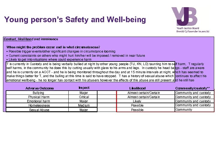 Young person’s Safety and Well-being Context, likelihood and imminence When might the problem occur