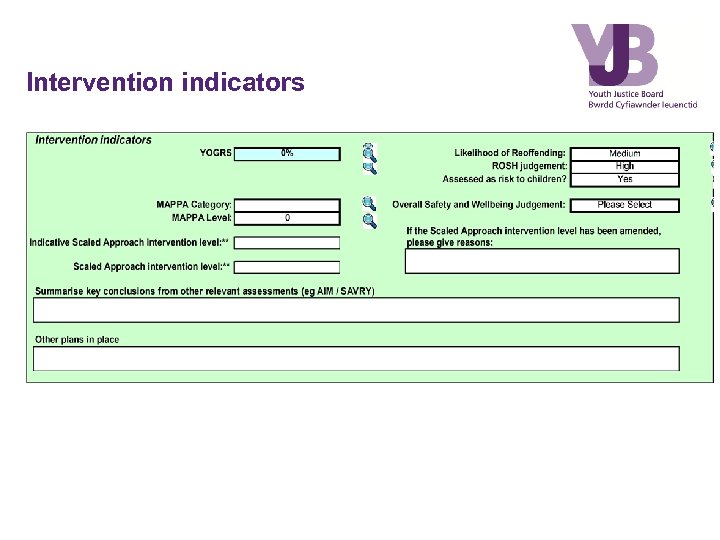 Intervention indicators 