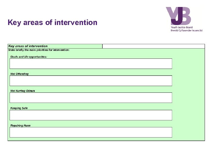 Key areas of intervention 