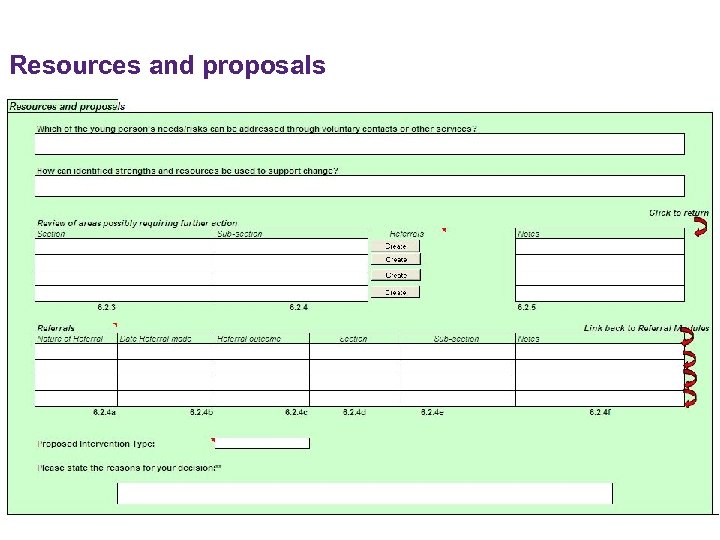 Resources and proposals 