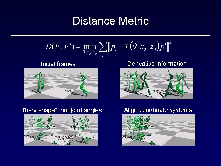 Distance Metric Initial frames “Body shape”, not joint angles Derivative information Align coordinate systems