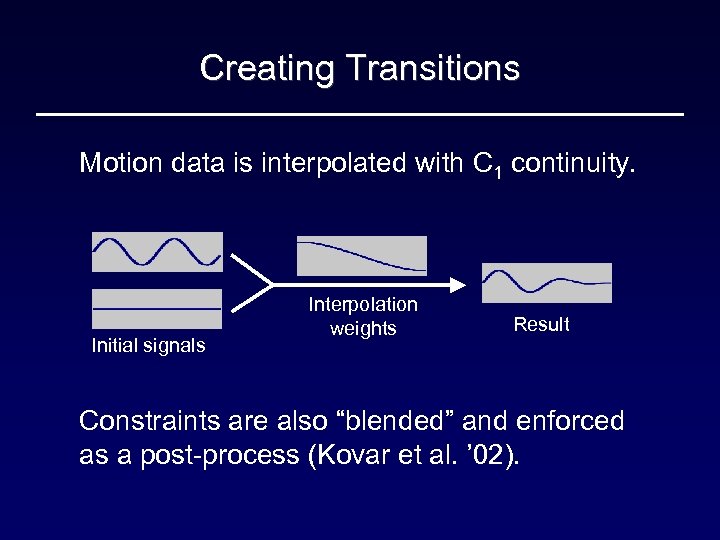 Creating Transitions Motion data is interpolated with C 1 continuity. Initial signals Interpolation weights