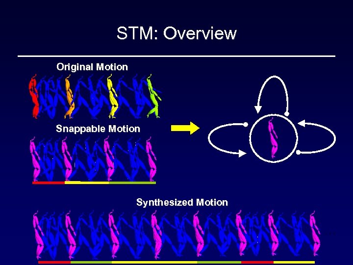 STM: Overview Original Motion Snappable Motion Synthesized Motion … 