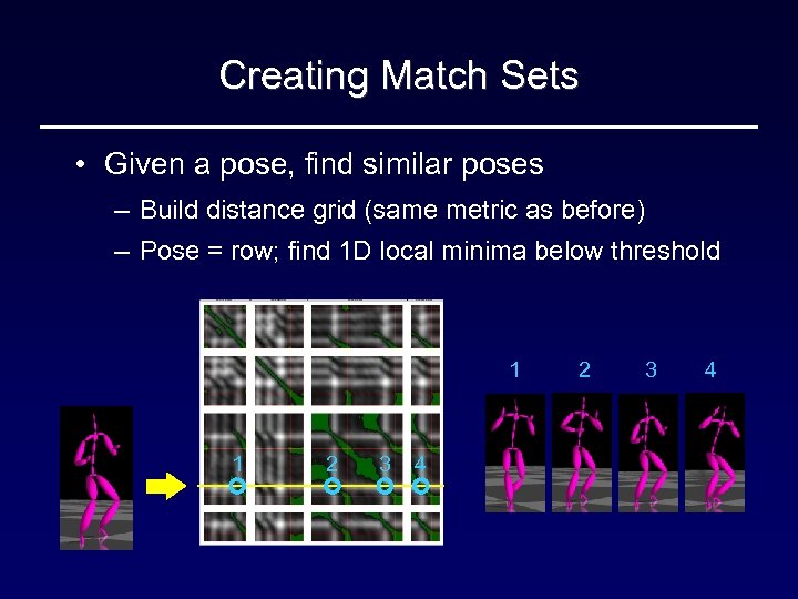 Creating Match Sets • Given a pose, find similar poses – Build distance grid