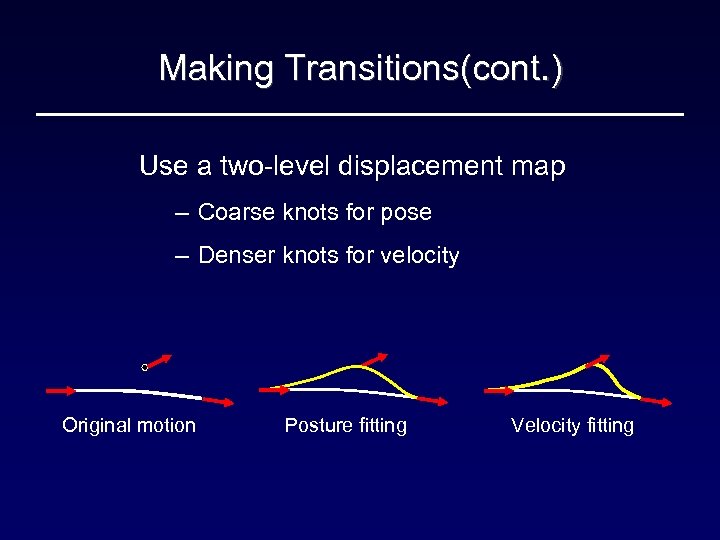 Making Transitions(cont. ) Use a two-level displacement map – Coarse knots for pose –