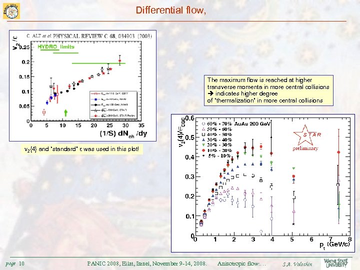 Differential flow, The maximum flow is reached at higher transverse momenta in more central