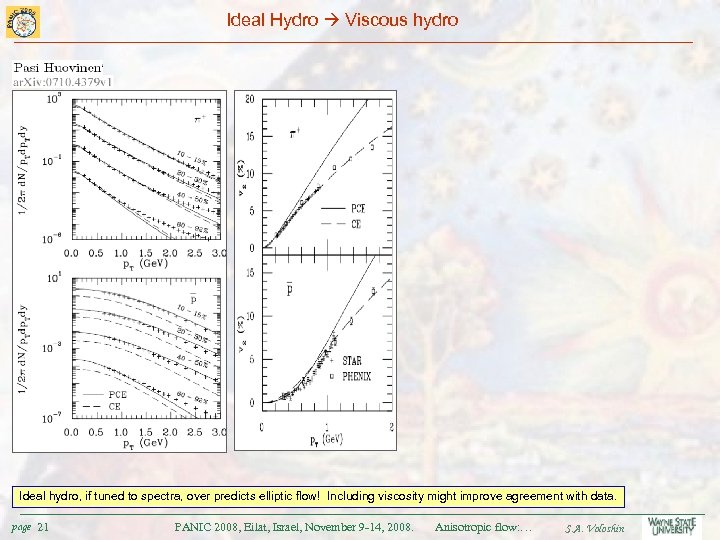 Ideal Hydro Viscous hydro Ideal hydro, if tuned to spectra, over predicts elliptic flow!