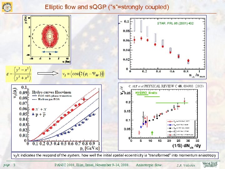 Elliptic flow and s. QGP (“s”=strongly coupled) STAR. PRL 86 (2001) 402 v 2/ε