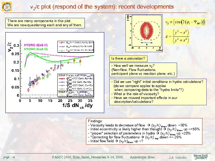 v 2/ε plot (respond of the system): recent developments There are many components in