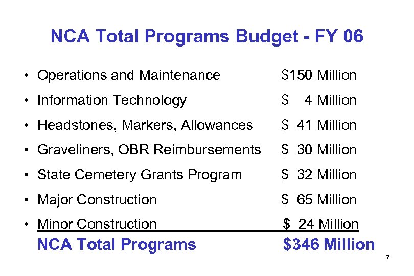 NCA Total Programs Budget - FY 06 • Operations and Maintenance $150 Million •