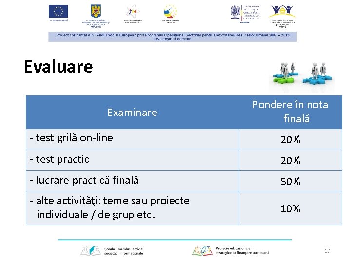 Evaluare Examinare Pondere în nota finală - test grilă on-line 20% - test practic