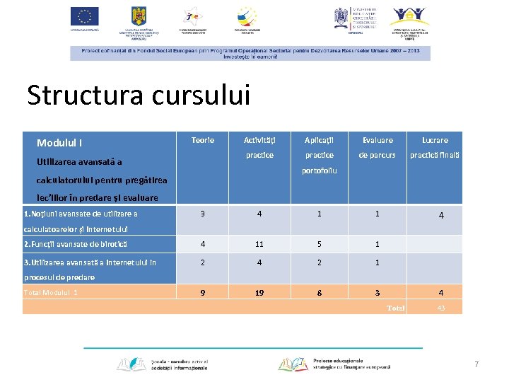 Structura cursului Modulul I Teorie Aplicaţii Evaluare Lucrare practice Utilizarea avansată a Activităţi practice