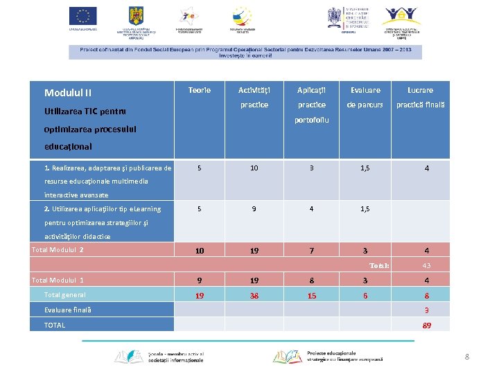 Modulul II Teorie Aplicaţii Evaluare Lucrare practice Utilizarea TIC pentru Activităţi practice de parcurs