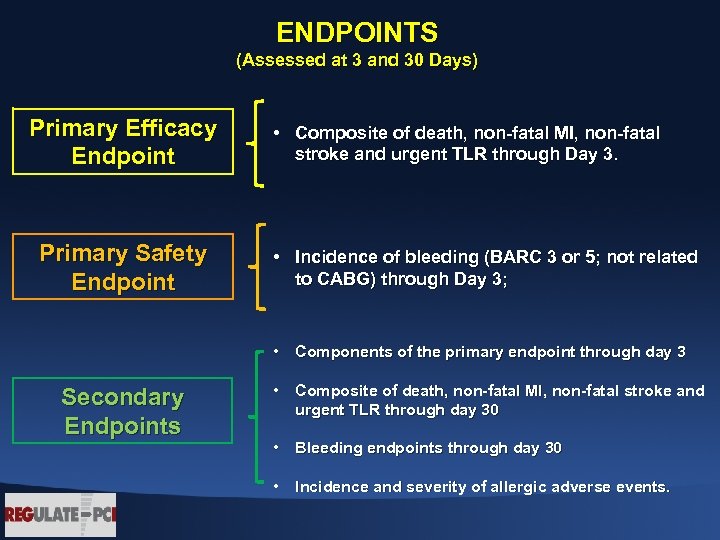 ENDPOINTS (Assessed at 3 and 30 Days) Primary Efficacy Endpoint Primary Safety Endpoint •
