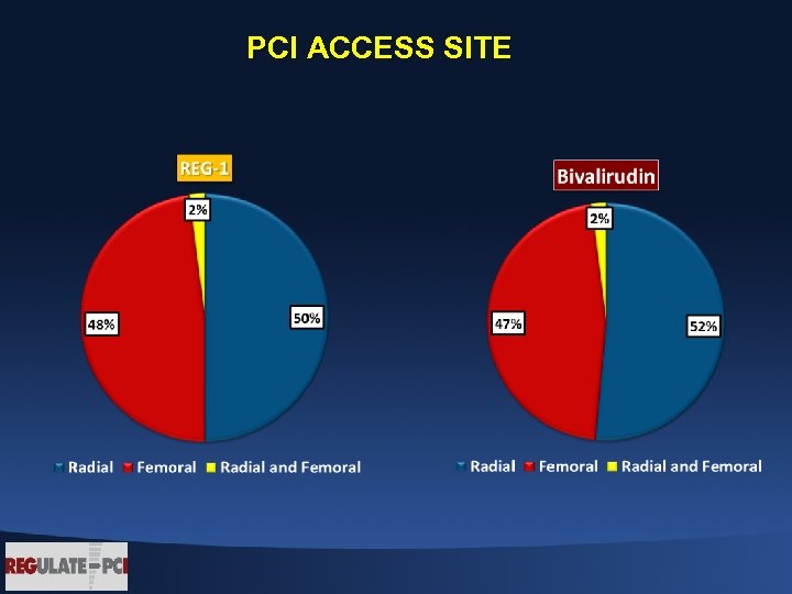 PCI ACCESS SITE 