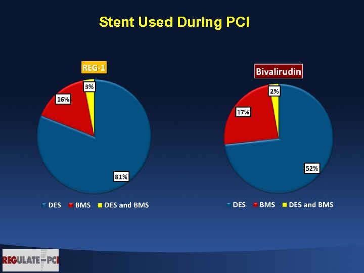 Stent Used During PCI 