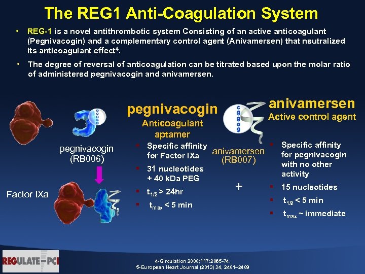 The REG 1 Anti-Coagulation System • REG-1 is a novel antithrombotic system Consisting of