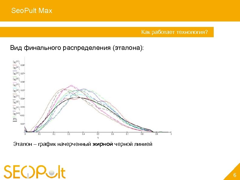 Seo. Pult Max Услуга «Персональный менеджер» Как работает технология? Вид финального распределения (эталона): Эталон