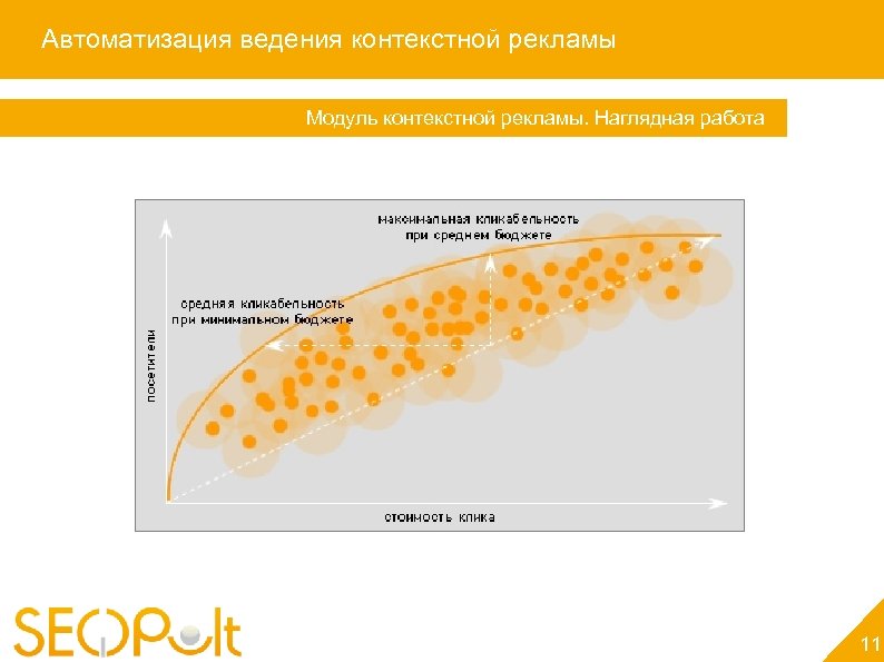 Автоматизация ведения контекстной рекламы Модуль контекстной рекламы. Наглядная работа 11 