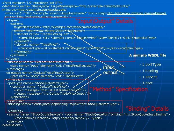 <? xml version="1. 0" encoding="utf-8"? > <definitions name="Stock. Quote" target. Namespace="http: //example. com/stockquote/" xmlns: