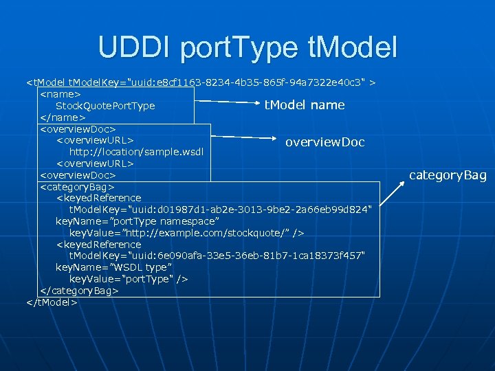 UDDI port. Type t. Model <t. Model. Key="uuid: e 8 cf 1163 -8234 -4