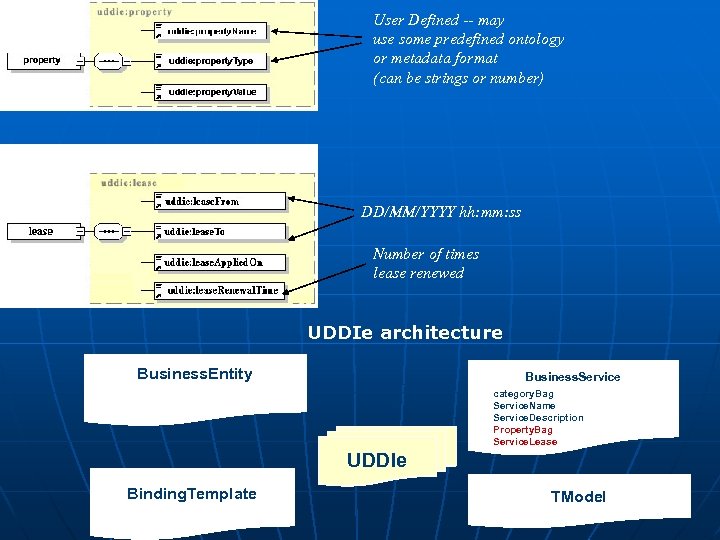 User Defined -- may use some predefined ontology or metadata format (can be strings