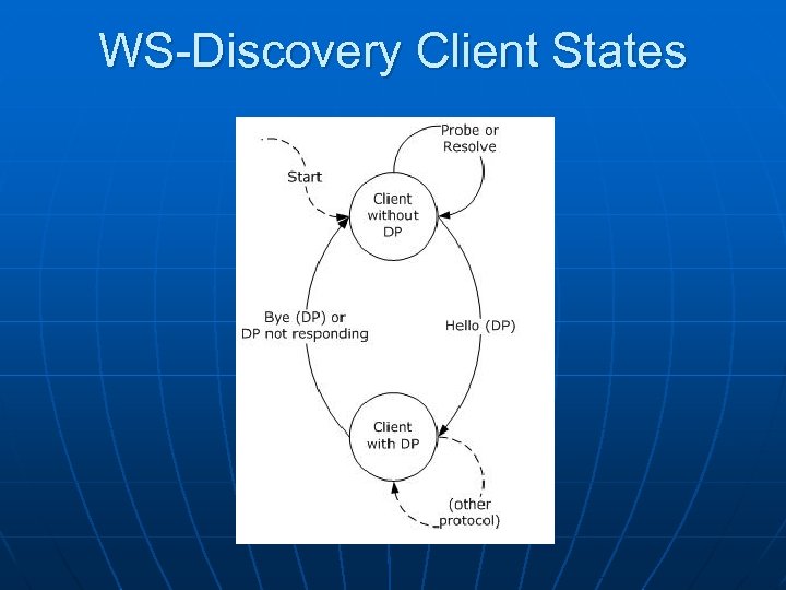 WS-Discovery Client States 