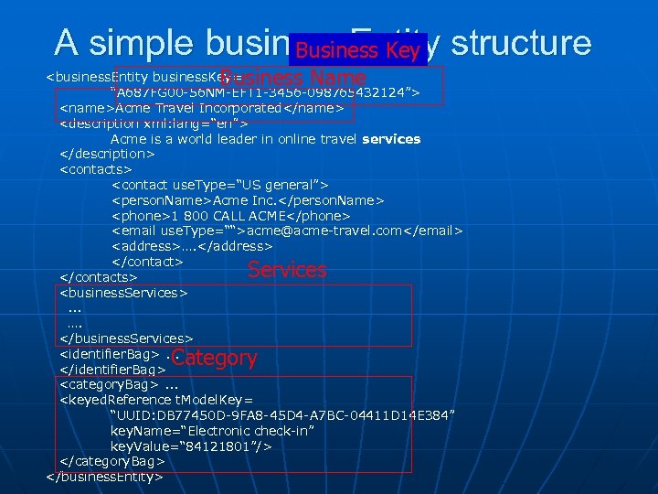 A simple business. Entity structure Business Key Business Name <business. Entity business. Key= “A