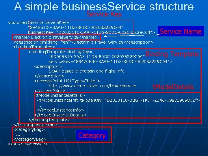 A simple business. Service structure Service Key <business. Service service. Key= “ 894 B