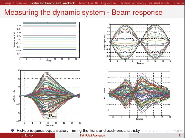 21 P. Kuske, TWIICE 2, 8 -10 February, 2016, The Cosener’s House, Abingdon, GB