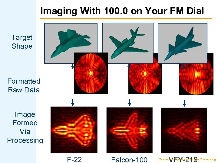 Imaging With 100. 0 on Your FM Dial Target Shape Formatted Raw Data Image