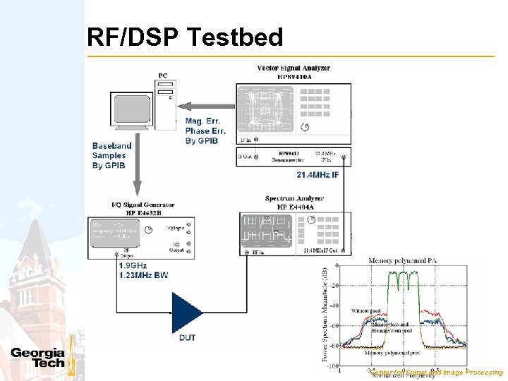 RF/DSP Testbed Center for Signal and Image Processing 