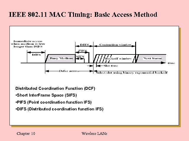 IEEE 802. 11 MAC Timing: Basic Access Method Distributed Coordination Function (DCF) • Short