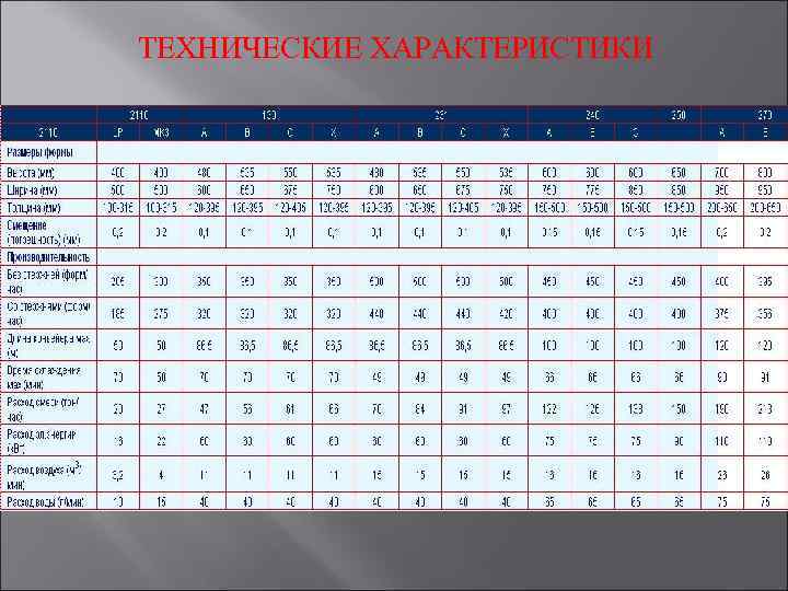 ТЕХНИЧЕСКИЕ ХАРАКТЕРИСТИКИ 