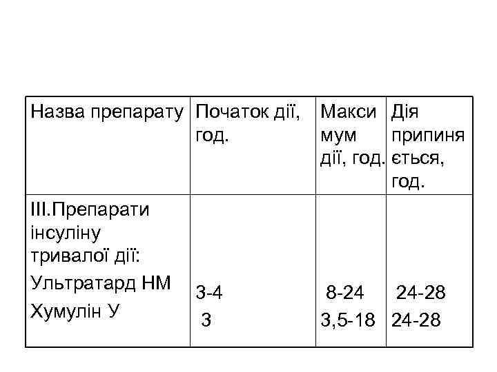 Назва препарату Початок дії, год. ІІІ. Препарати інсуліну тривалої дії: Ультратард НМ Хумулін У