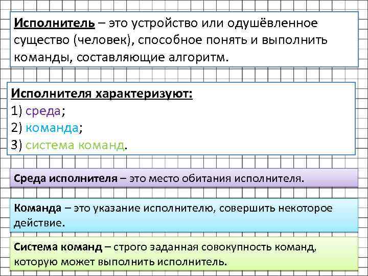 Исполнитель – это устройство или одушёвленное существо (человек), способное понять и выполнить команды, составляющие