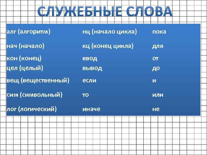 алг (алгоритм) нц (начало цикла) пока нач (начало) кц (конец цикла) для кон (конец)