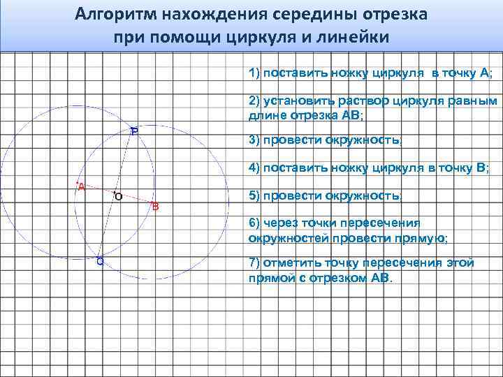 Алгоритм нахождения середины отрезка при помощи циркуля и линейки 1) поставить ножку циркуля в