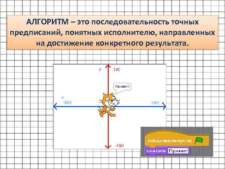 Последовательность точных предписаний понятных исполнителю это