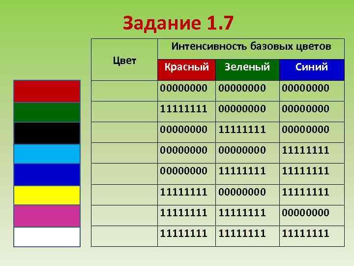 Сколько всего цветов цвета. Цветовая палитра монитора из красного синего и зеленого. Из каких базовых цветов формируется цвет пикселя на экране монитора?. Интенсивность тона растрового изображения картинка. Какой цвет 11111111.